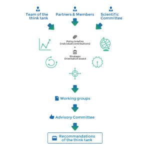 schema-how-we-work-EN