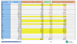 Budgetpour8000ou5336euros:UTA